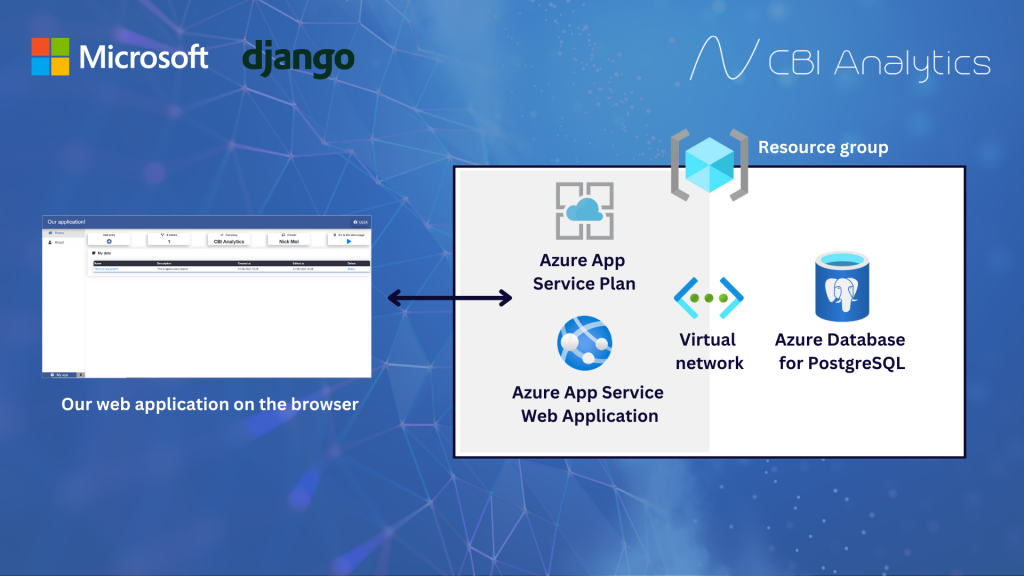 Django Deploy on Azure