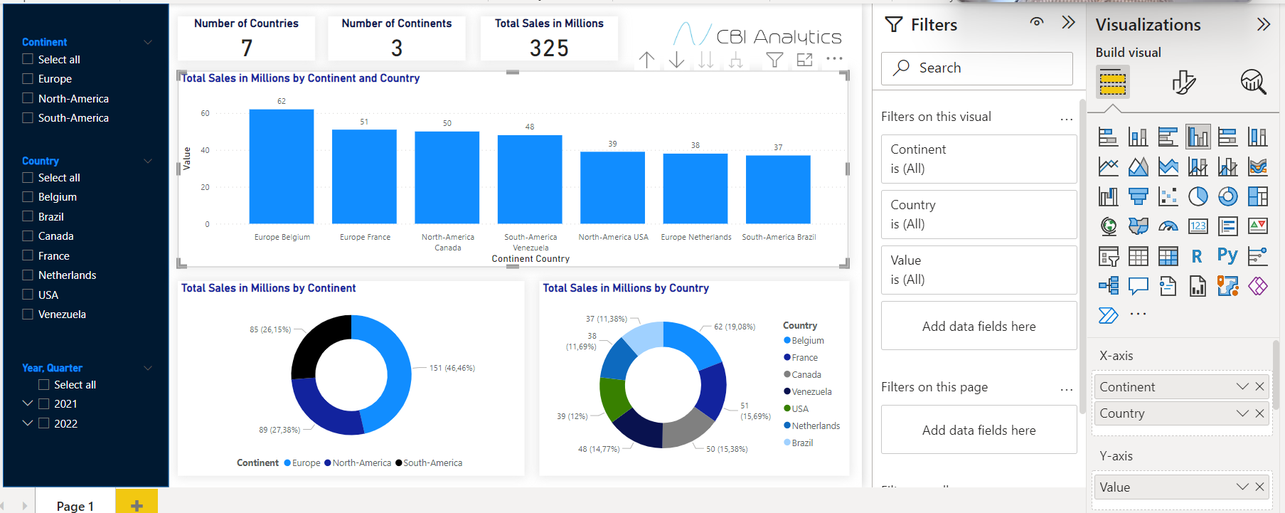 Power Bi: Creating Hierarchies On Axis Of Visuals – Cbi Analytics 